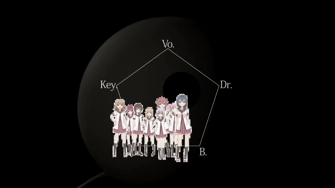 ゆるゆり