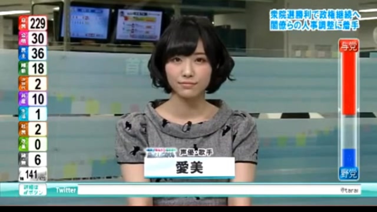 ずっとよく分からなくてかわいい